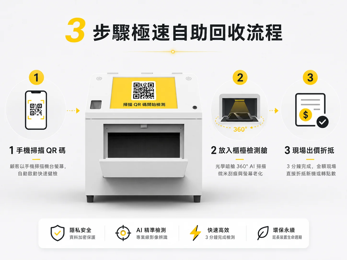 Compact mobile kiosk operation and APP integration overview
