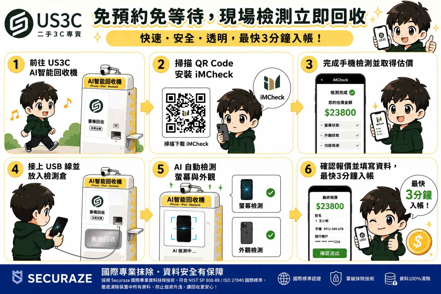 iMCheck x US3C AI 回收機一條龍流程