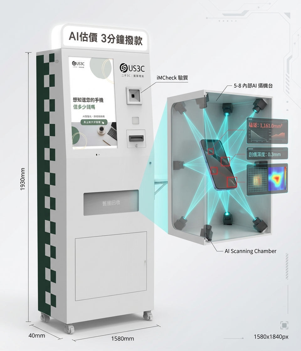 iMCheck 手機回收方式 - US3C AI 機台: 最快速 (現場檢測，2分鐘直接領錢)